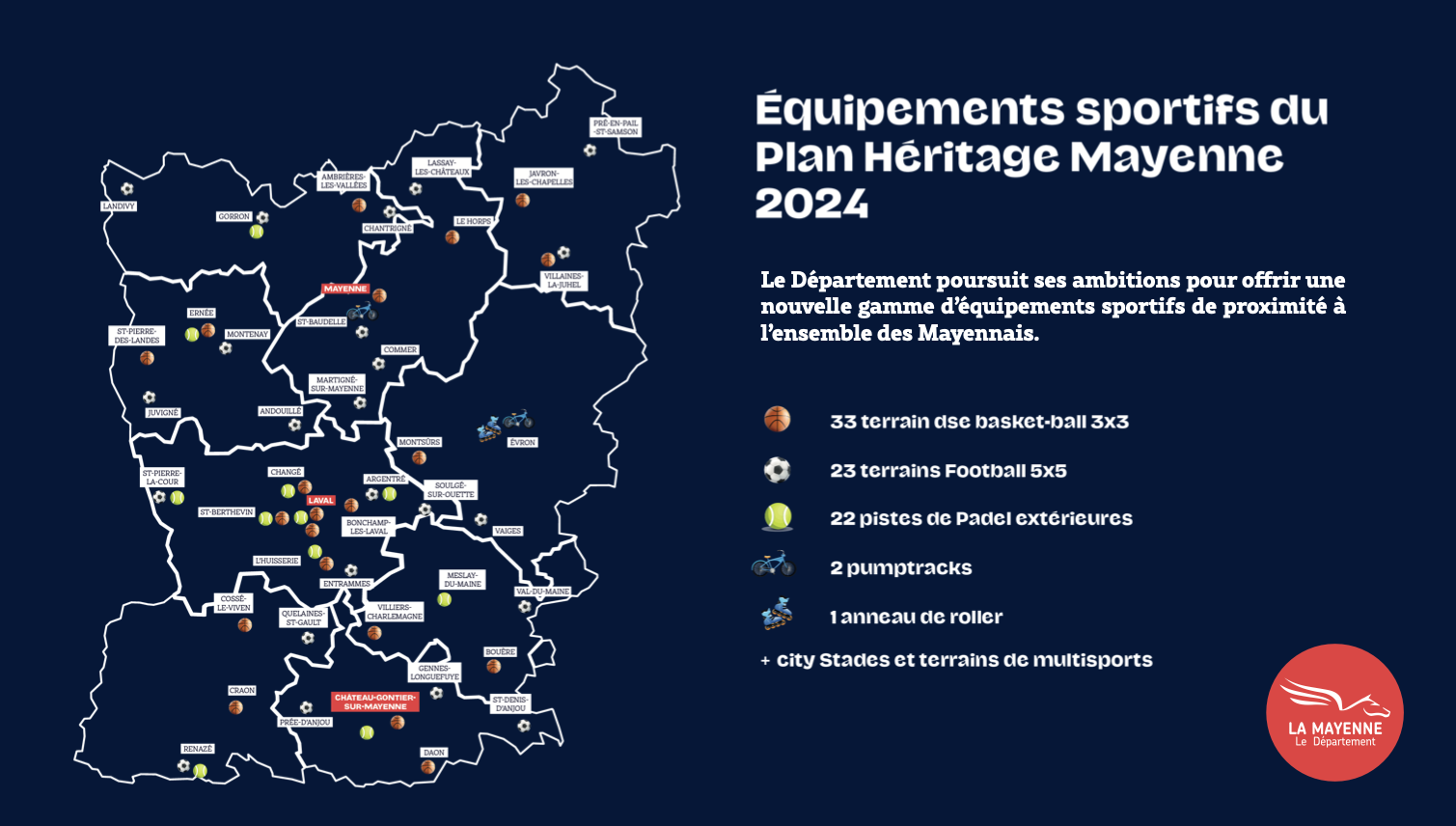 Équipements sportifs du Plan héritage Mayenne 2024